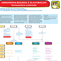 Obravnava bolnika z glavobolom